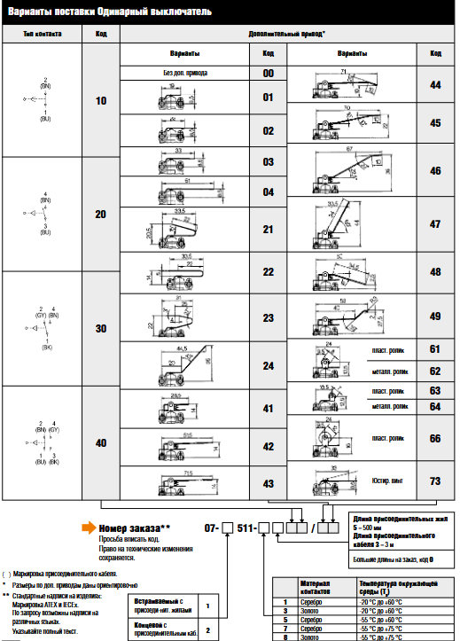 Позиционные выключатели Bartec 07-1511/07-2511