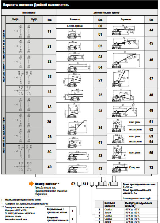 Позиционные выключатели Bartec 07-1511/07-2511