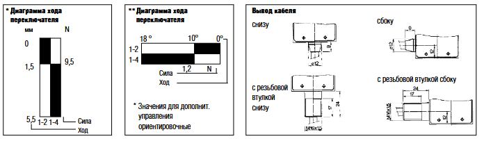 Концевой переключатель в металлическом корпусе Bartec 07-2951