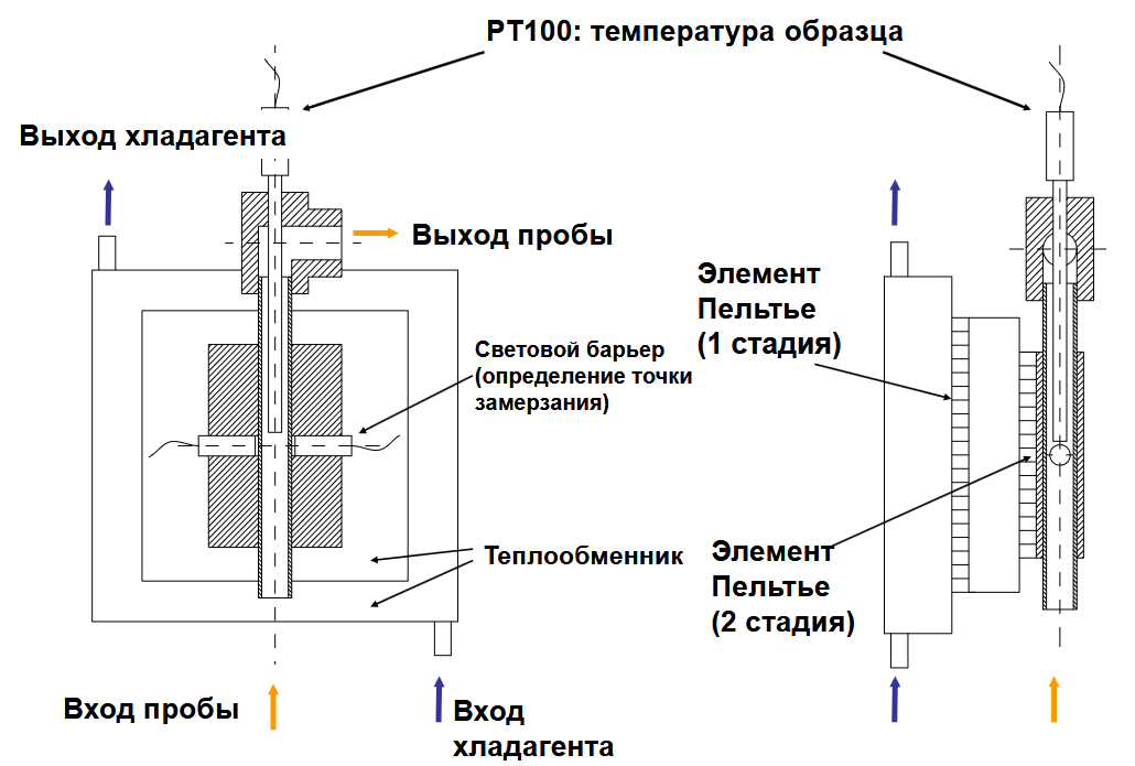 Bartec BENKE FRP-4/CPA-4