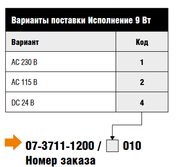 Блок управления Bartec APEX 2003.00I тип 07-3711-1200_