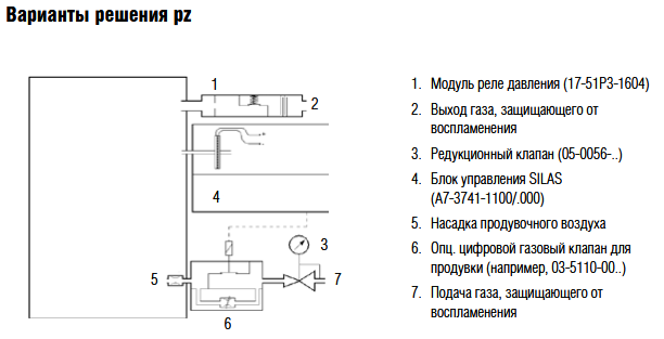 Блок управления Bartec SILAS A7-3741-1110