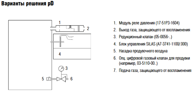 Блок управления Bartec SILAS A7-3741-1110