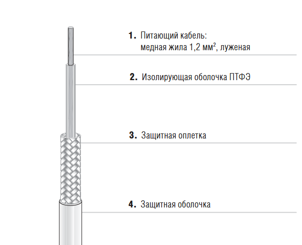 Одножильный греющий кабель Bartec в полимерной оболочке EKL light тип 27-5821-5A6A_