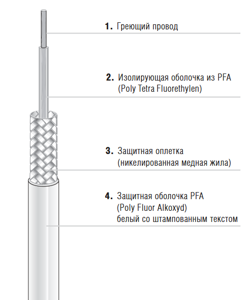 Одножильный греющий кабель Bartec в полимерной оболочке EKL medium тип 27-5822-756G_