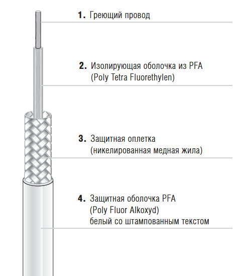 Одножильный греющий кабель Bartec в полимерной оболочке EKL premium тип 27-5821-756K_
