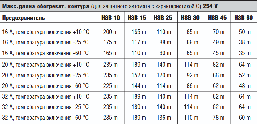 Саморегулирующийся параллельный греющий кабель Bartec HSB тип 07-5803-_