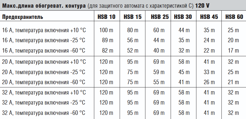Саморегулирующийся параллельный греющий кабель Bartec HSB тип 07-5803-_