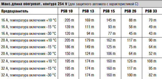 Саморегулируемый параллельный греющий кабель Bartec PSB тип 07-5801-_