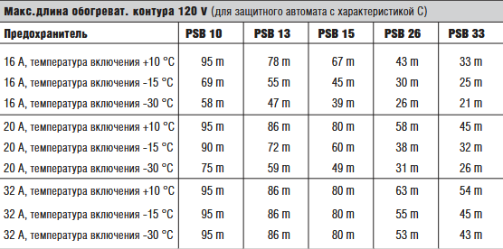 Саморегулируемый параллельный греющий кабель Bartec PSB тип 07-5801-_