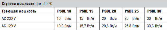 Саморегулируемый параллельный греющий кабель Bartec PSBL тип 07-5807-_