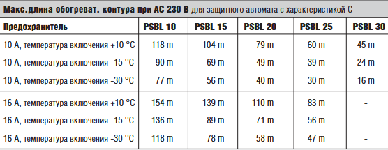 Саморегулируемый параллельный греющий кабель Bartec PSBL тип 07-5807-_