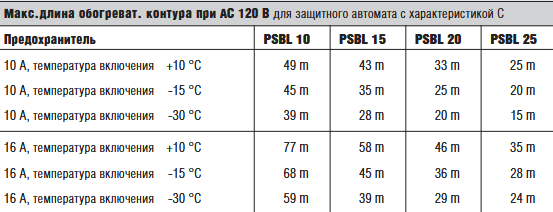 Саморегулируемый параллельный греющий кабель Bartec PSBL тип 07-5807-_