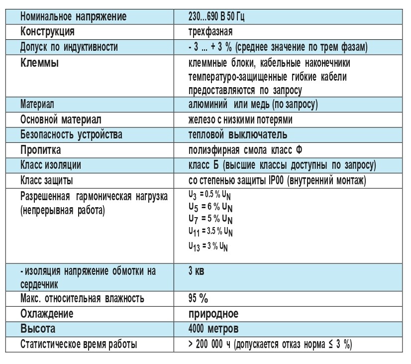 Антирезонансные дроссели