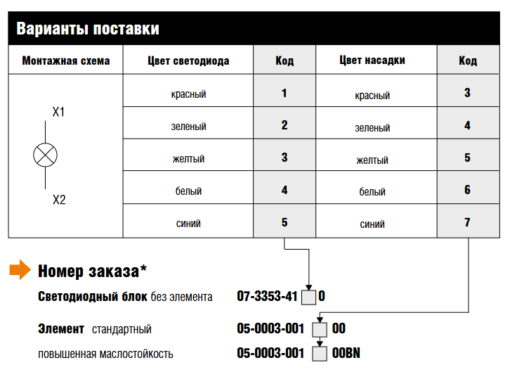 Cветодиодный блок Bartec ComEx Flex 07-3353-41