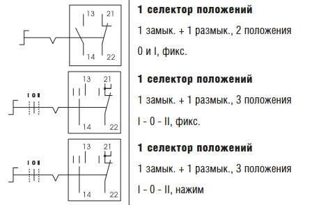 Командные приборы Bartec  ComEx