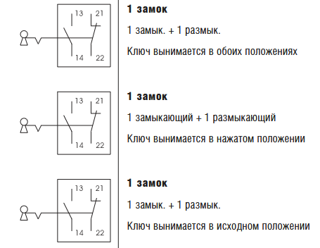 Командные приборы Bartec  ComEx