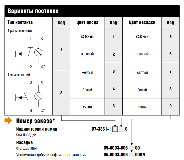 Кнопка с подсветкой Bartec ComEx 07-3361 