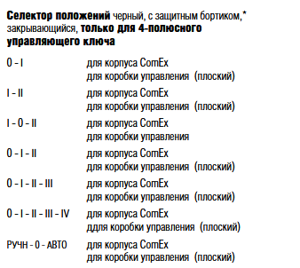 Управляющий выключатель Bartec ComEX