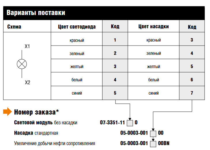 Световой модуль Bartec ComEx 07-3351