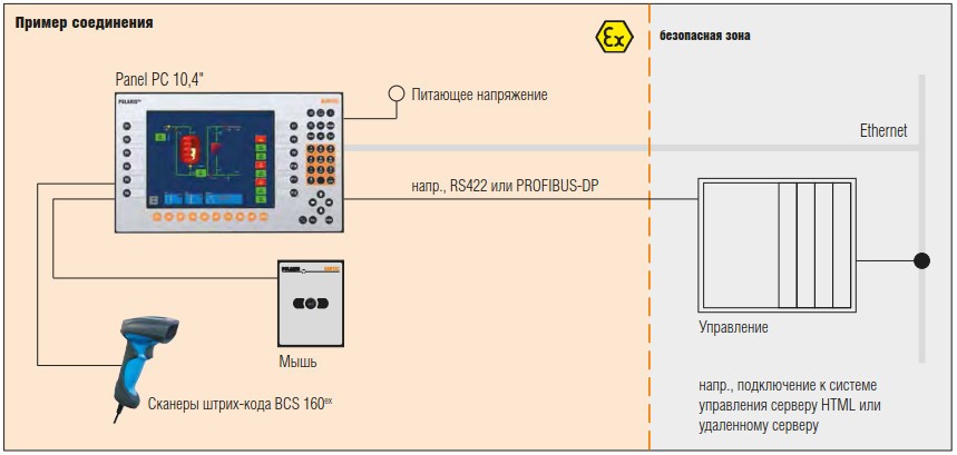 Пример соединения POLARIS PROFESSIONAL POLARIS Panel PC 10,4