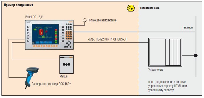 Пример соединения POLARIS PROFESSIONAL POLARIS Panel PC 12,1″