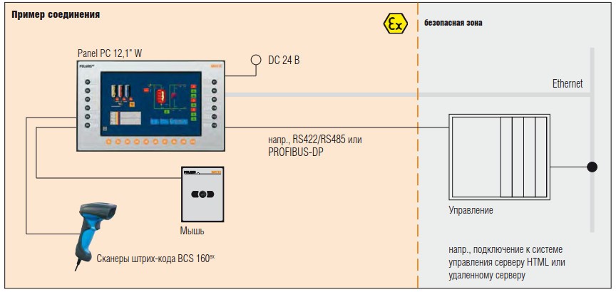 Пример соединения POLARIS PROFESSIONAL POLARIS Panel PC 12,1″ W