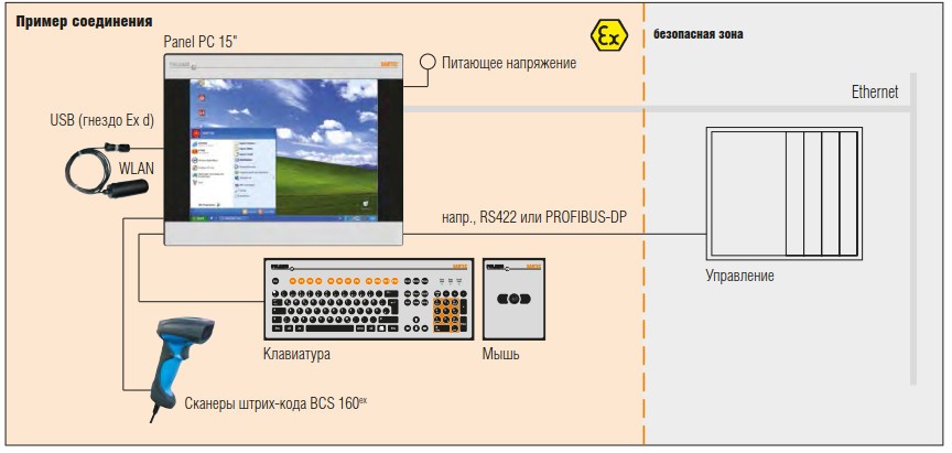 Пример соединения POLARIS PROFESSIONAL POLARIS Panel PC 15