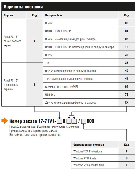 Варианты поставок POLARIS PROFESSIONAL POLARIS Panel PC 15