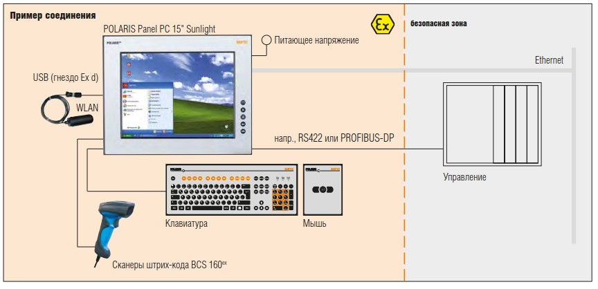 Пример соединения POLARIS PROFESSIONAL POLARIS Panel PC 15″ Sunlight