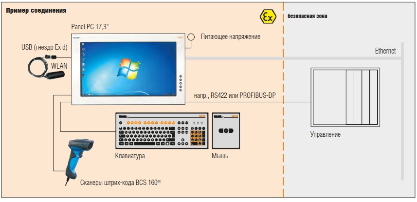 Пример соединения POLARIS PROFESSIONAL POLARIS Panel PC 17,3″