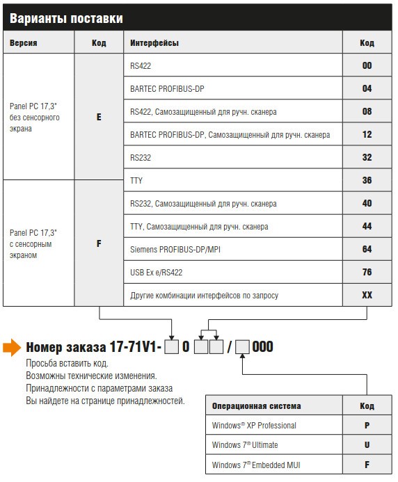Варианты поставки POLARIS PROFESSIONAL POLARIS Panel PC 17,3″
