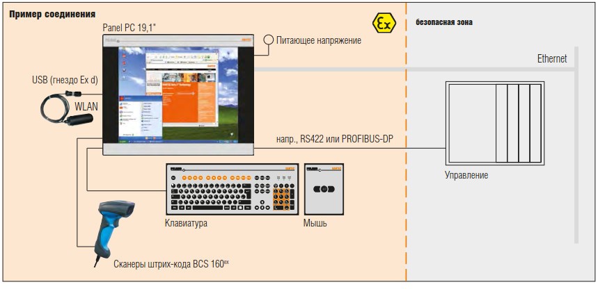 Пример соединения POLARIS PROFESSIONAL POLARIS Panel PC 19,1″