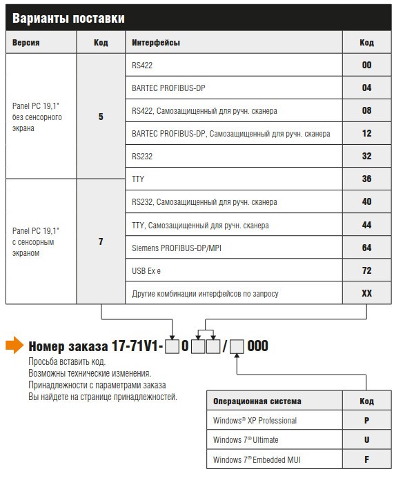 Варианты поставок POLARIS PROFESSIONAL POLARIS Panel PC 19,1″