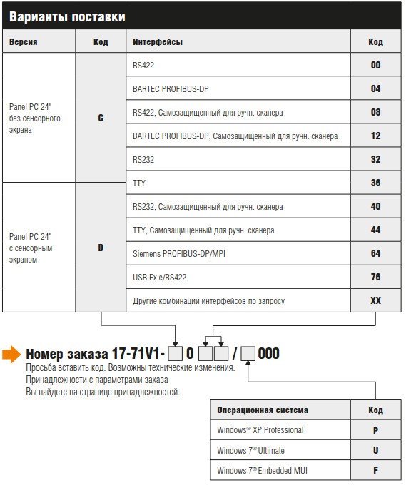 Варианты поставок POLARIS PROFESSIONAL POLARIS Panel PC 24″