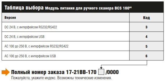 Таблица выбора модуля