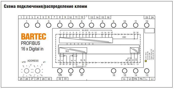 PROFIBUS-Interface BARTEC 16 цифровых входов схема подключения