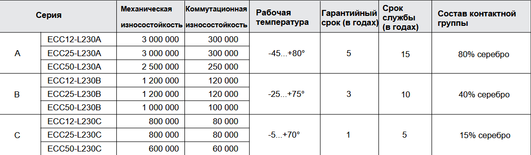 Контакторы конденсаторные ECC